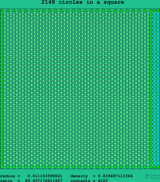 2148 circles in a square