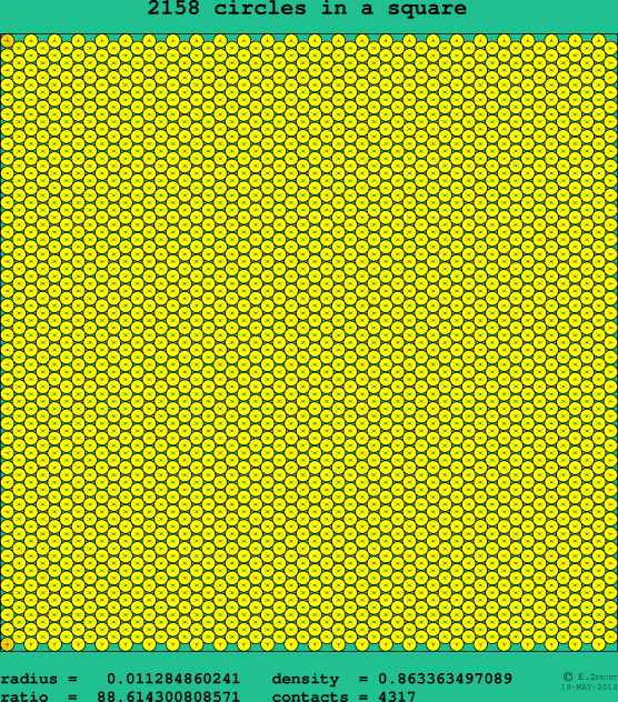 2158 circles in a square