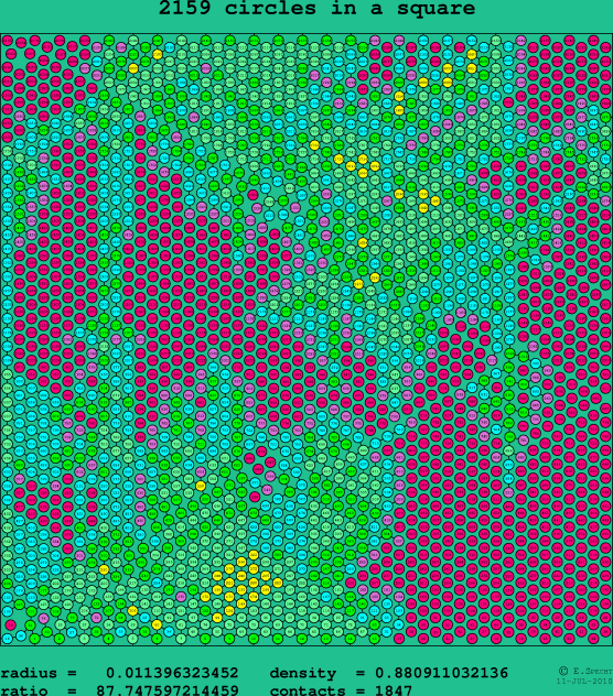 2159 circles in a square