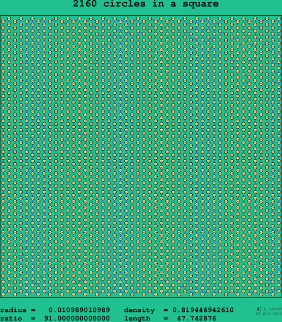 2160 circles in a square