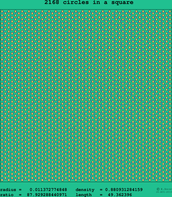 2168 circles in a square