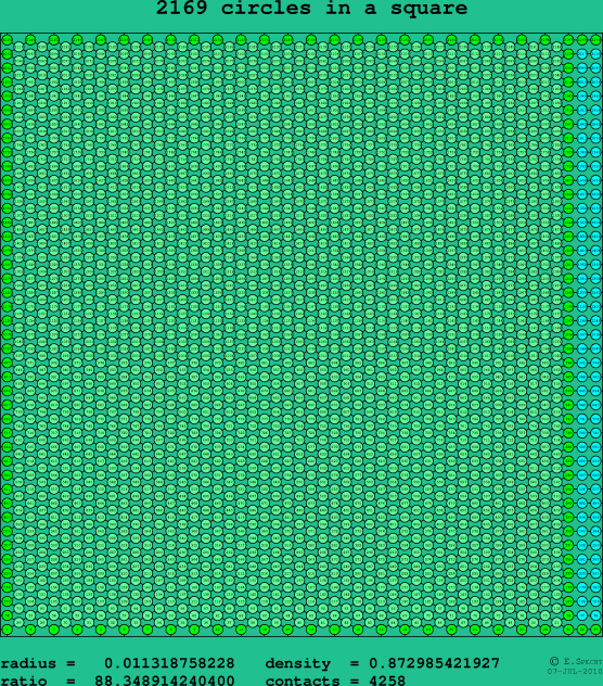 2169 circles in a square
