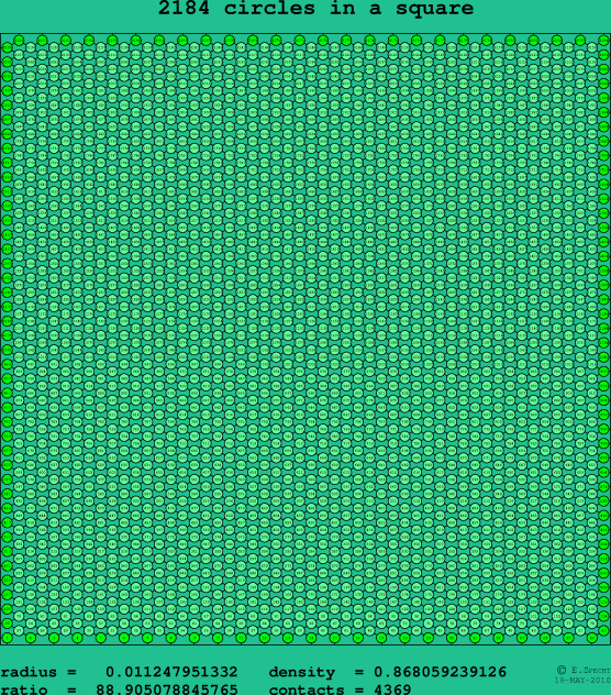 2184 circles in a square