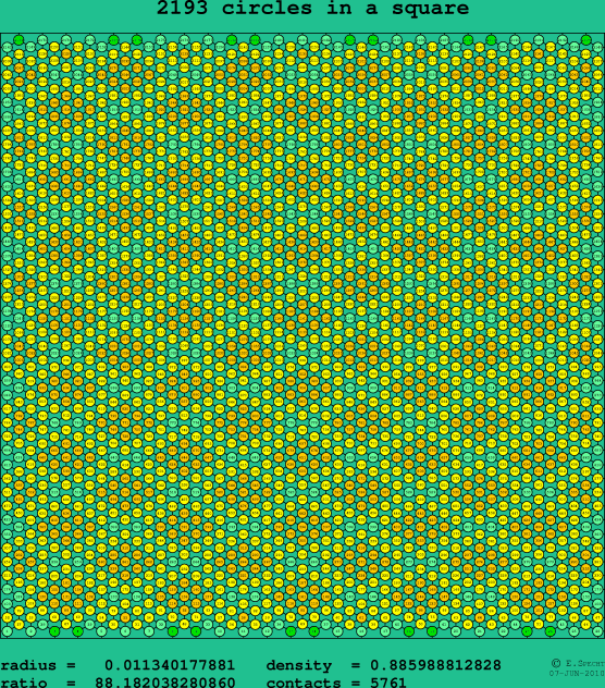 2193 circles in a square