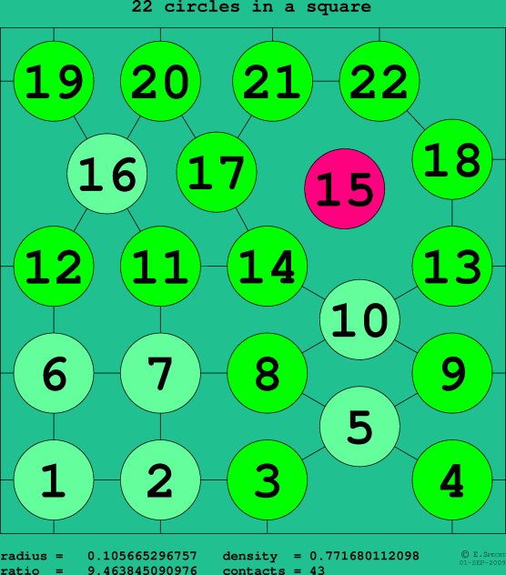22 circles in a square