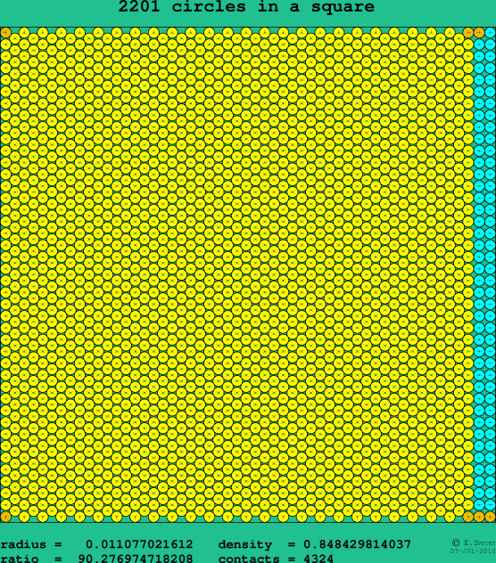 2201 circles in a square