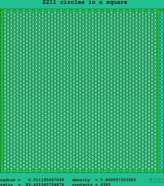 2211 circles in a square