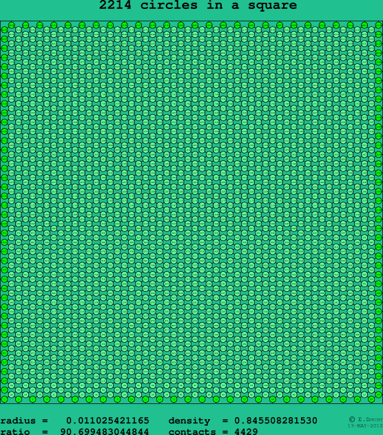 2214 circles in a square