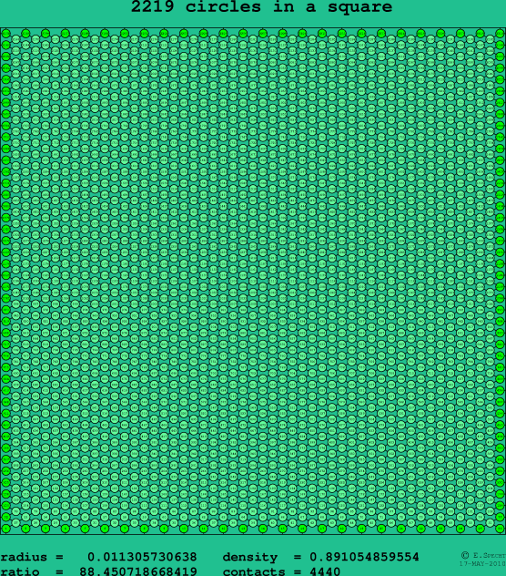 2219 circles in a square