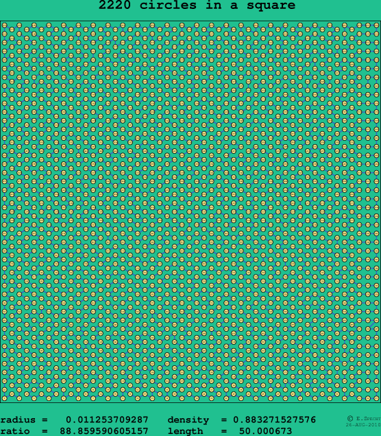 2220 circles in a square