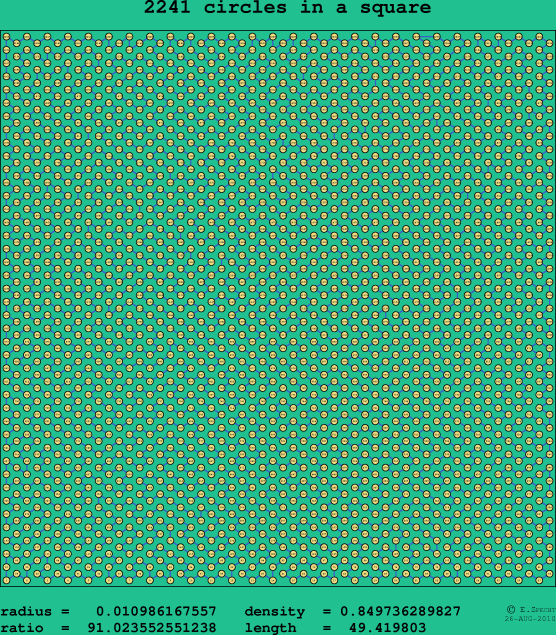 2241 circles in a square