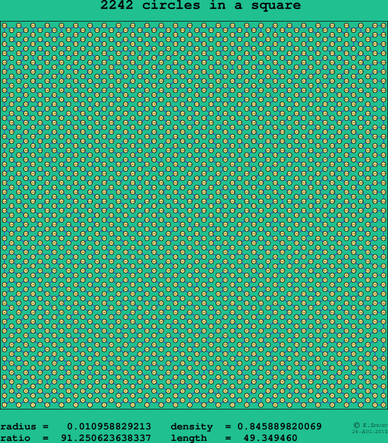 2242 circles in a square