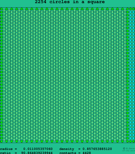 2254 circles in a square