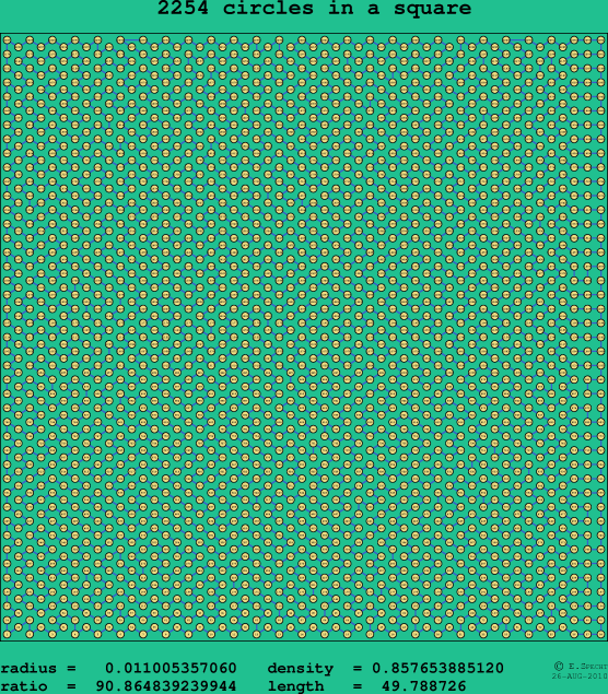 2254 circles in a square