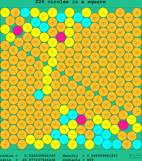 226 circles in a square