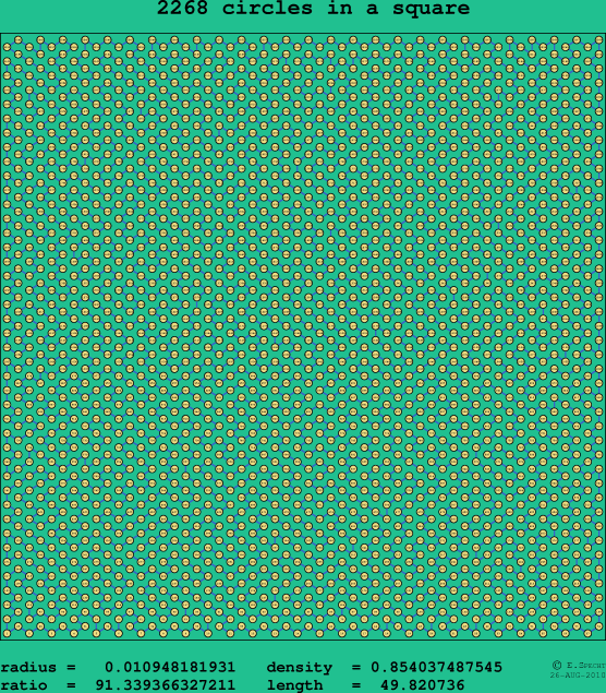 2268 circles in a square