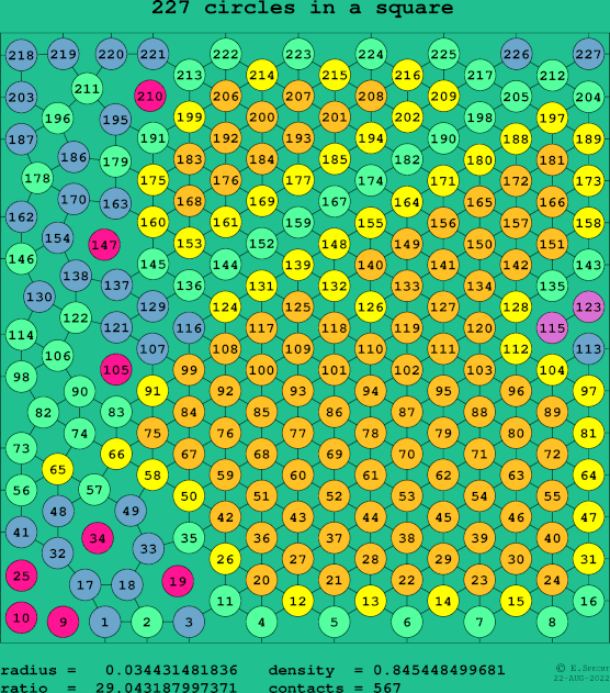 227 circles in a square