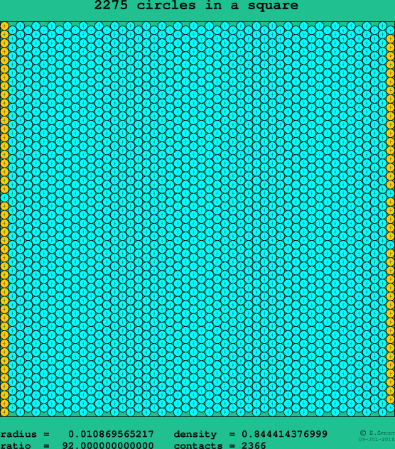 2275 circles in a square