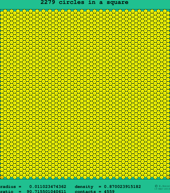 2279 circles in a square
