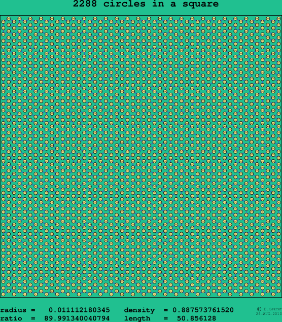 2288 circles in a square
