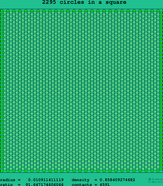 2295 circles in a square
