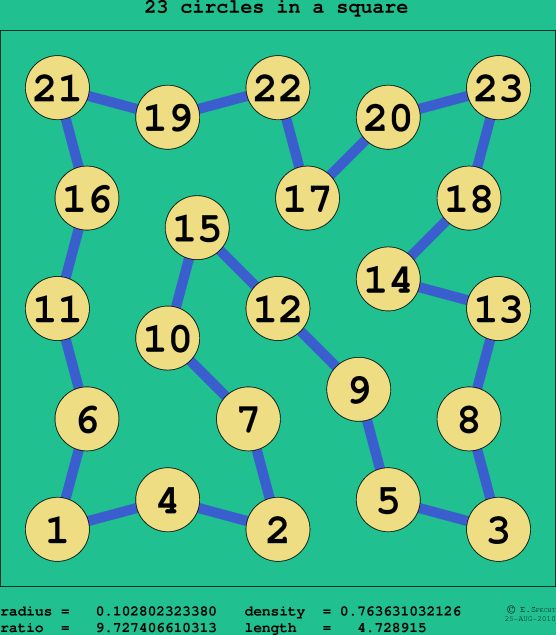 23 circles in a square