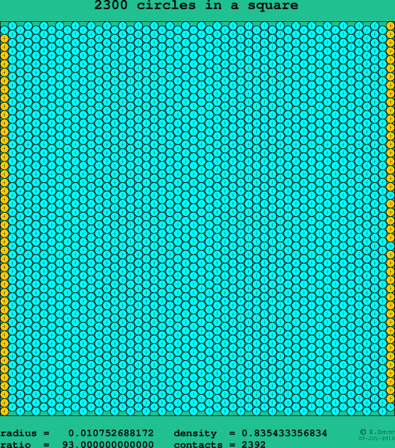 2300 circles in a square