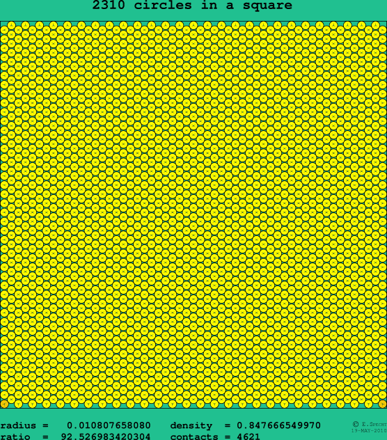 2310 circles in a square