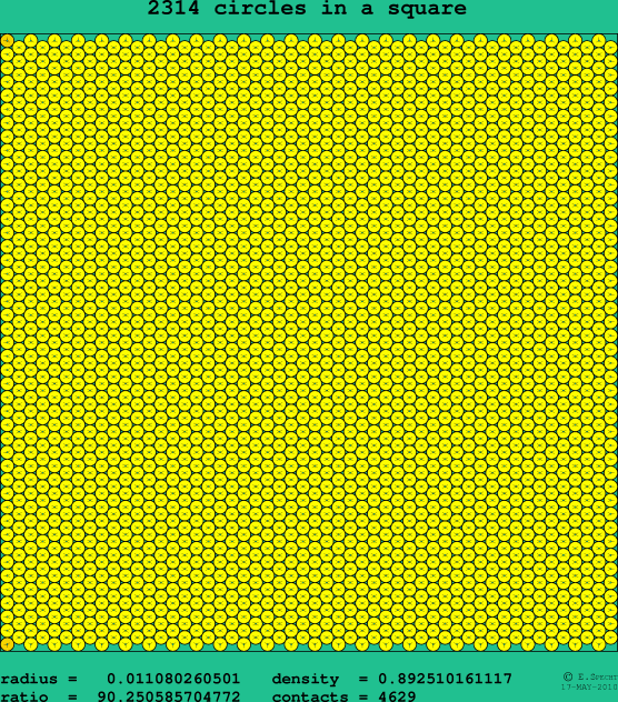 2314 circles in a square