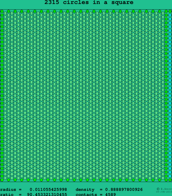 2315 circles in a square