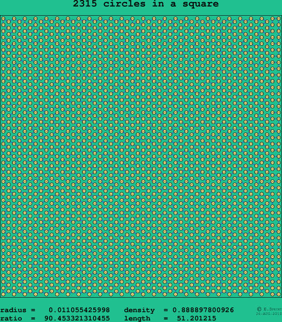 2315 circles in a square