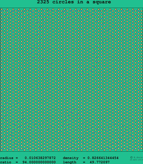 2325 circles in a square