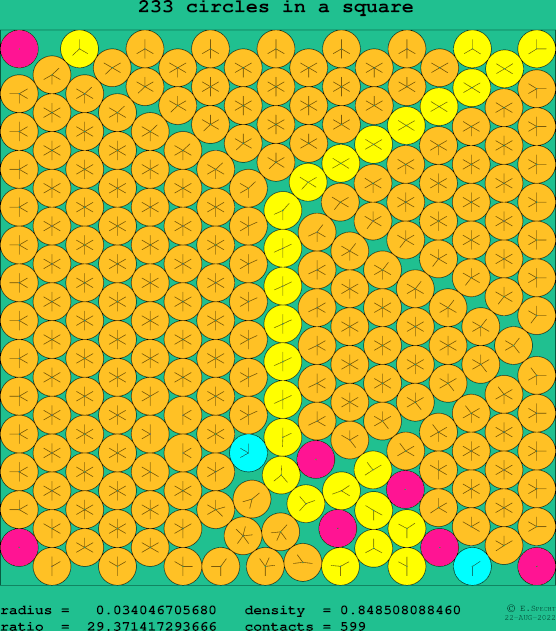 233 circles in a square
