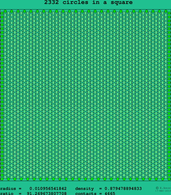 2332 circles in a square