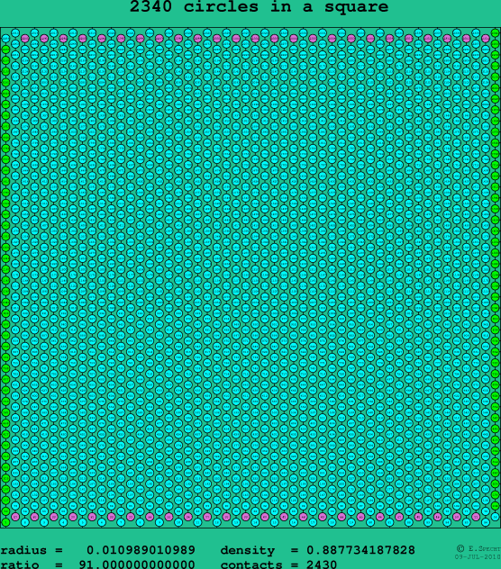 2340 circles in a square