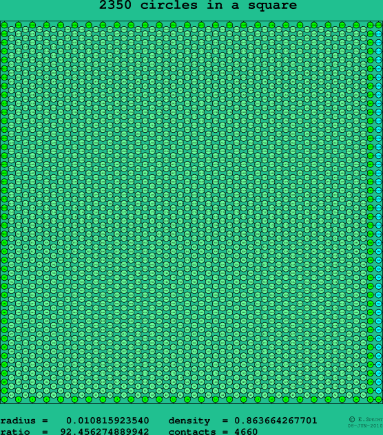 2350 circles in a square