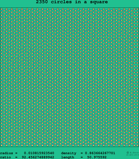 2350 circles in a square