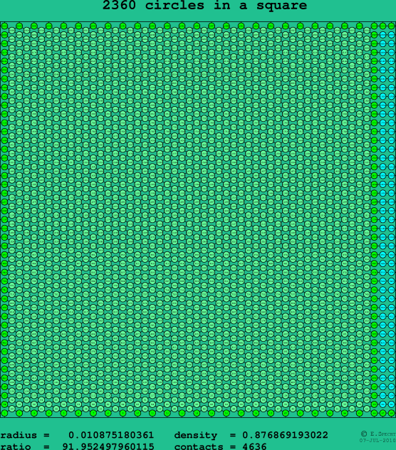 2360 circles in a square