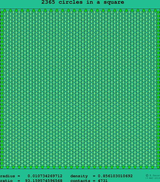 2365 circles in a square