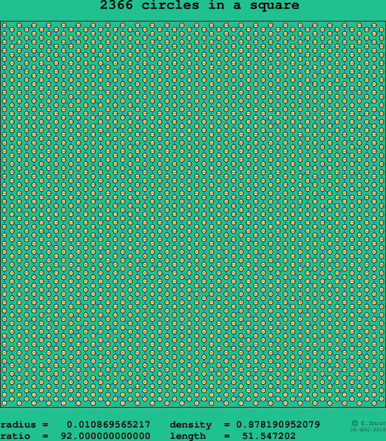 2366 circles in a square
