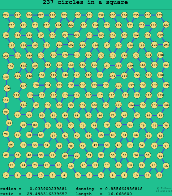 237 circles in a square
