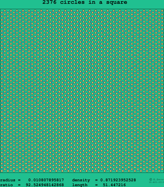 2376 circles in a square