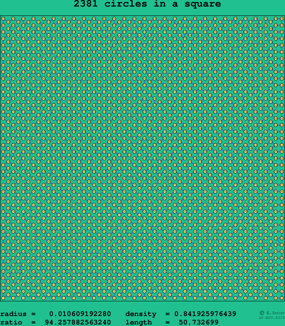2381 circles in a square