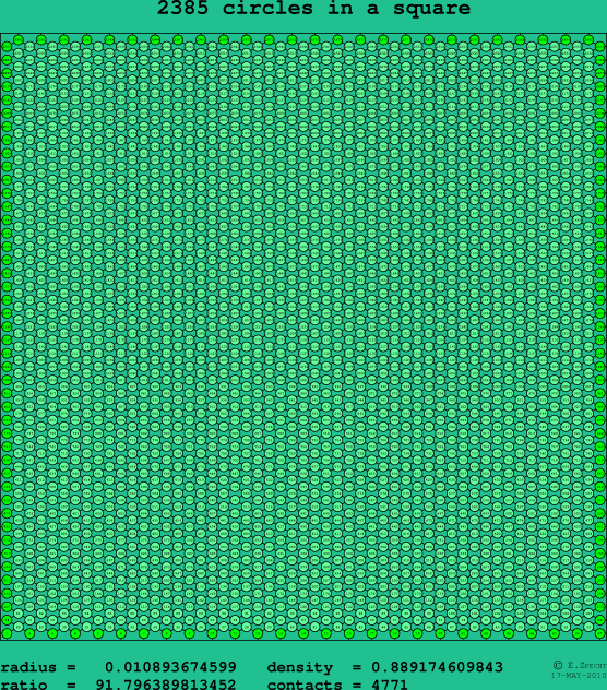 2385 circles in a square