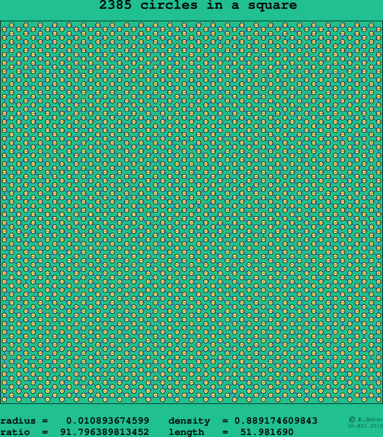 2385 circles in a square