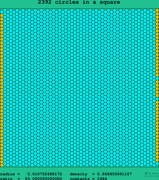 2392 circles in a square