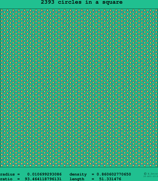 2393 circles in a square