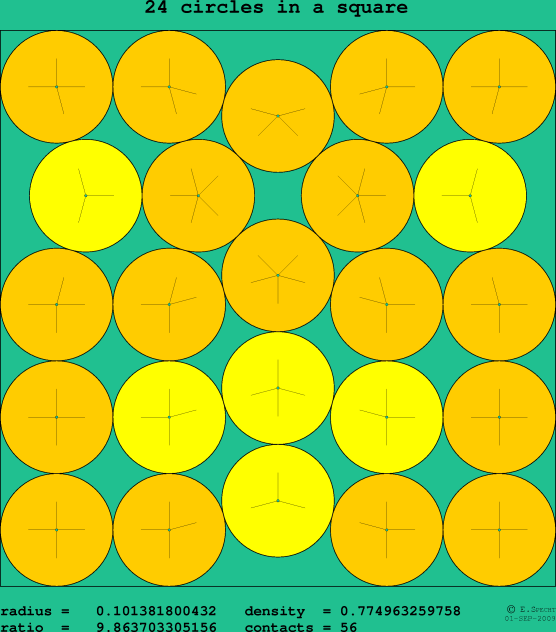 24 circles in a square