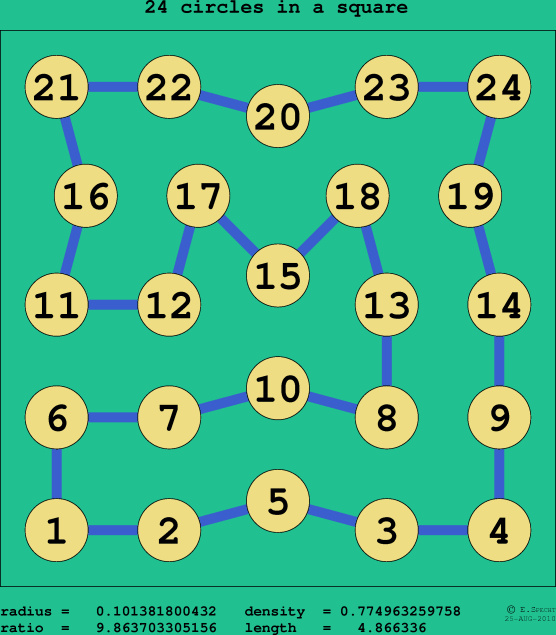 24 circles in a square