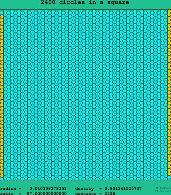 2400 circles in a square